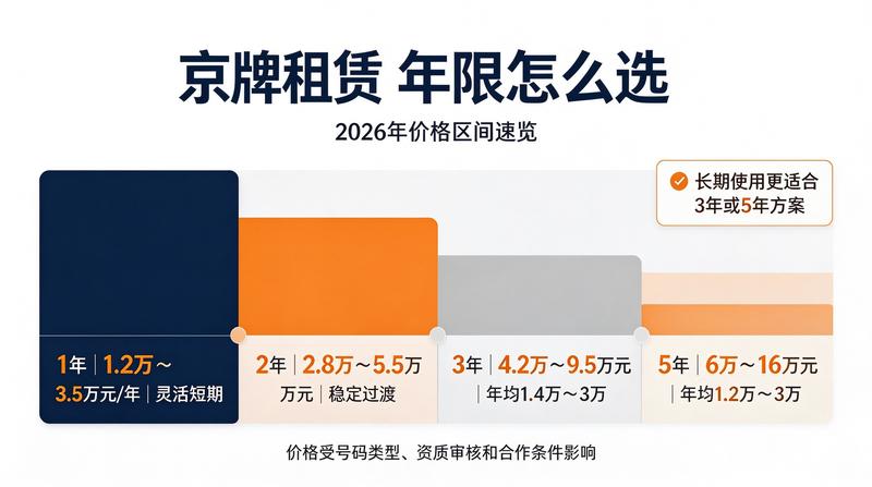 北京车牌指标政策最新解读