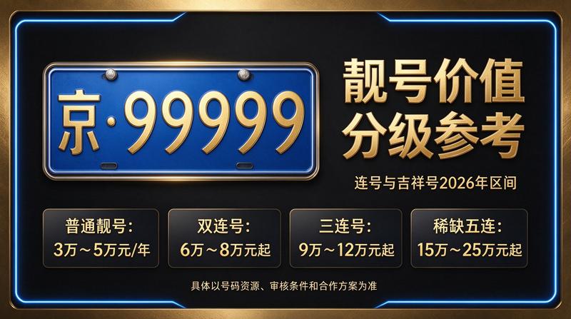 北京租电车指标三年多少钱业务展示